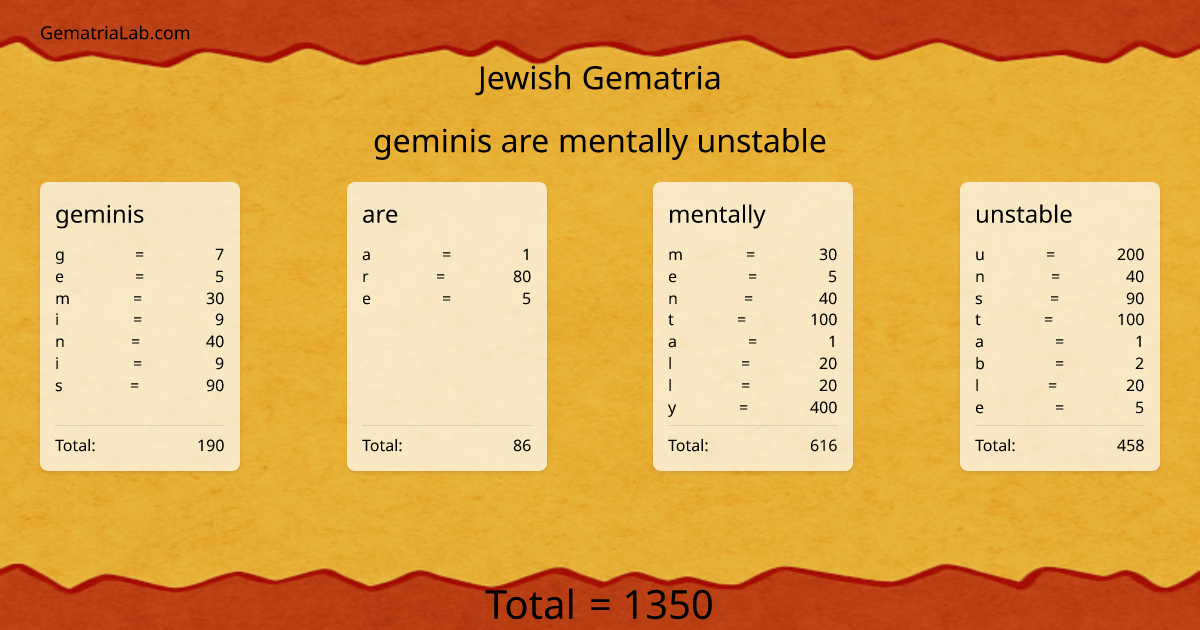 geminis are mentally unstable in jewish Gematria